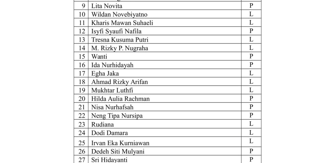 Pengumuman Nama Pingsus-1