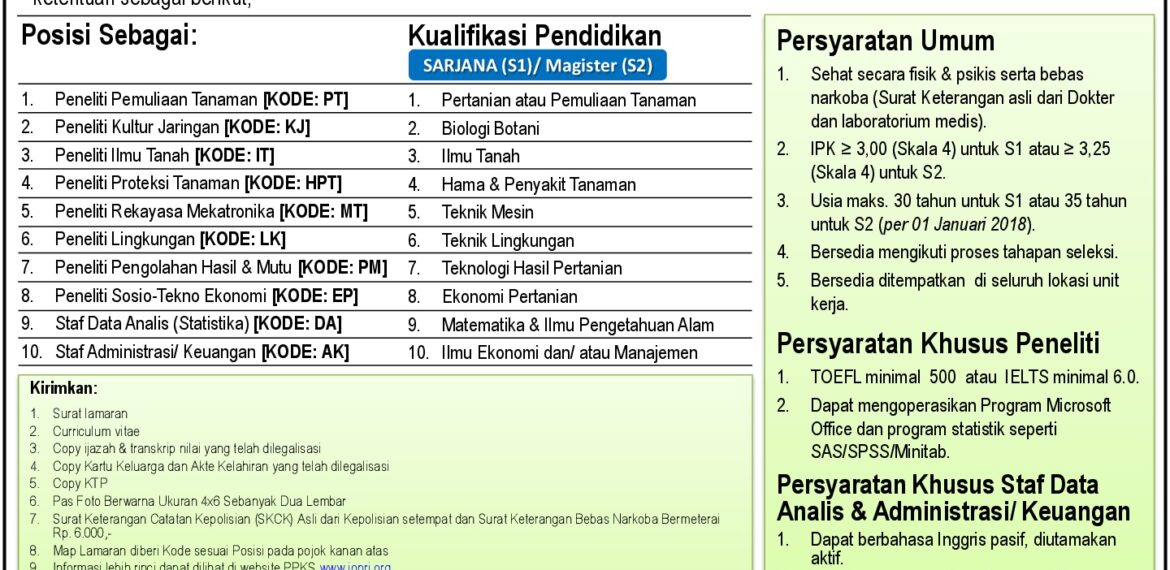 LOWONGAN-PEKERJAAN (1)-001
